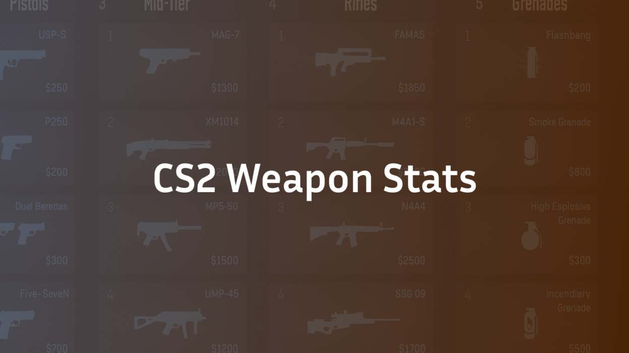CS2 Weapon Stats
