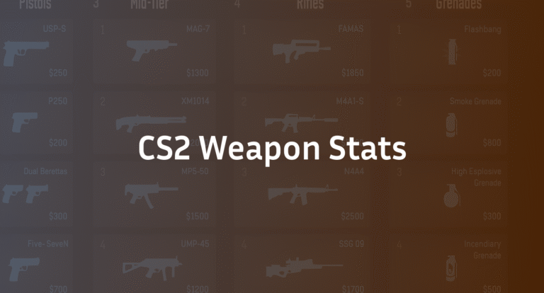 CS2 Weapon Stats: The Complete Damage & Mechanics Guide